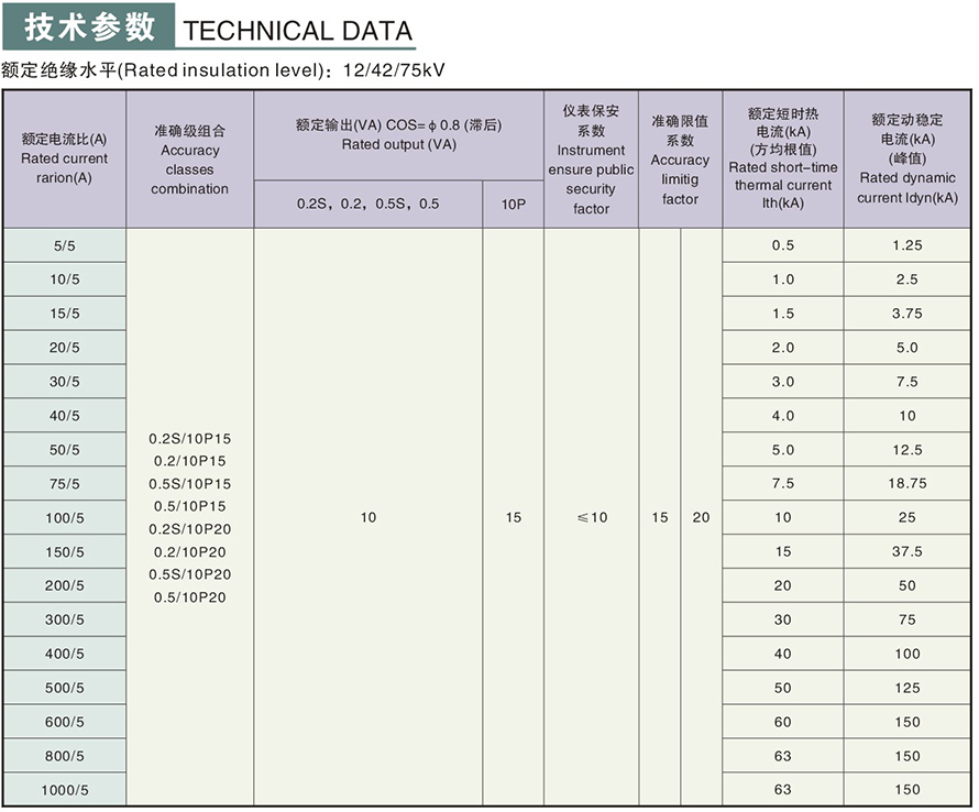 LQZ-10型电流互感器技术参数
