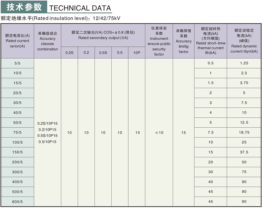 LZZBJ9S-10型电流互感器技术参数