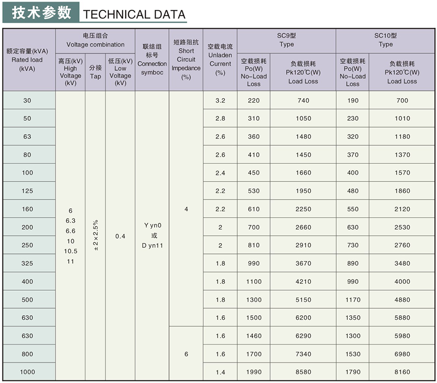 SC9-30/10型干式变压器技术参数